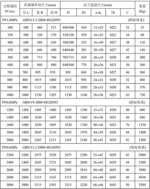 稀硫酸流量計尺寸對照表二