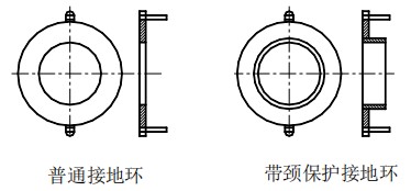 管道電磁流量計接地環(huán)選擇圖