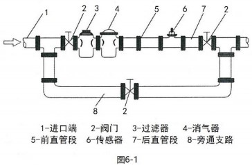 純水流量計傳感器安裝布置圖