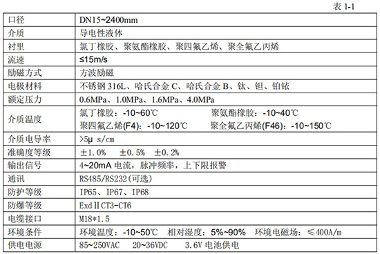 廢水流量計技術(shù)指標對照表