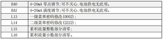 小口徑渦輪流量計三級菜單說(shuō)明圖