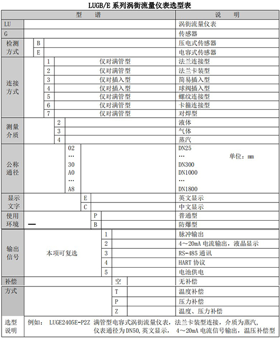 智能蒸汽流量計規格型號選型表