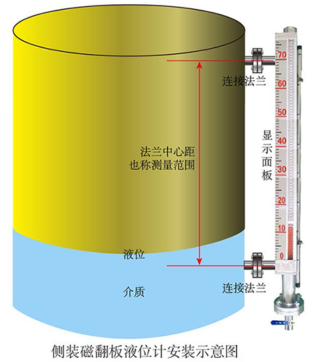 防腐磁性翻板液位計安裝示意圖