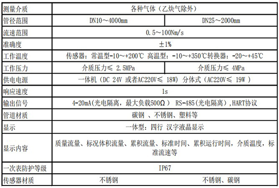 高溫型熱式氣體質(zhì)量流量計技術(shù)參數表