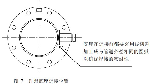 高溫型熱式氣體質(zhì)量流量計底座安裝位置圖