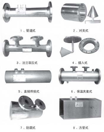 瓦斯管道流量計結構形式分類(lèi)圖