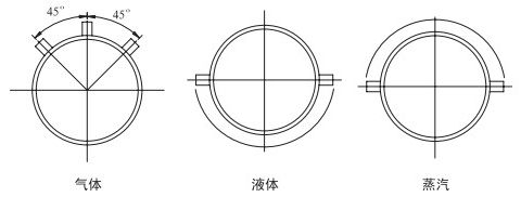 瓦斯管道流量計安裝角度分類(lèi)圖