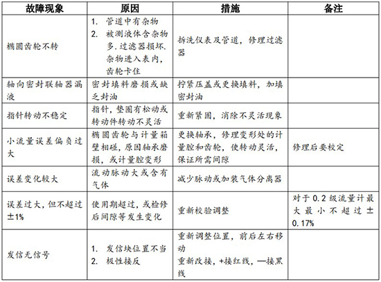 防爆腰輪流量計現場(chǎng)安裝使用圖