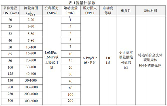 LWQ氣體渦輪流量計技術(shù)參數表