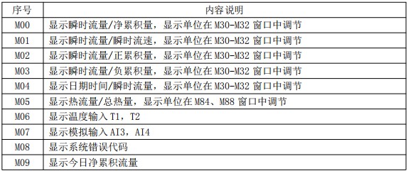 外貼式超聲波流量計菜單說(shuō)明圖一